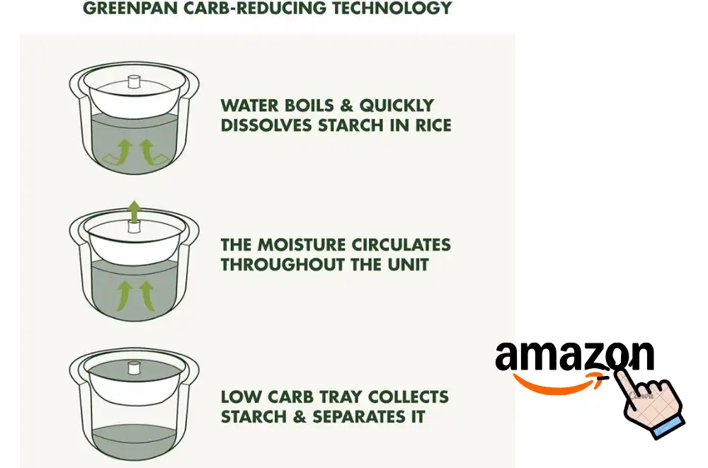 Greenpan Rice Cooker Review