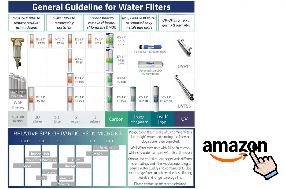 Is Spring Water Better Than Purified Water