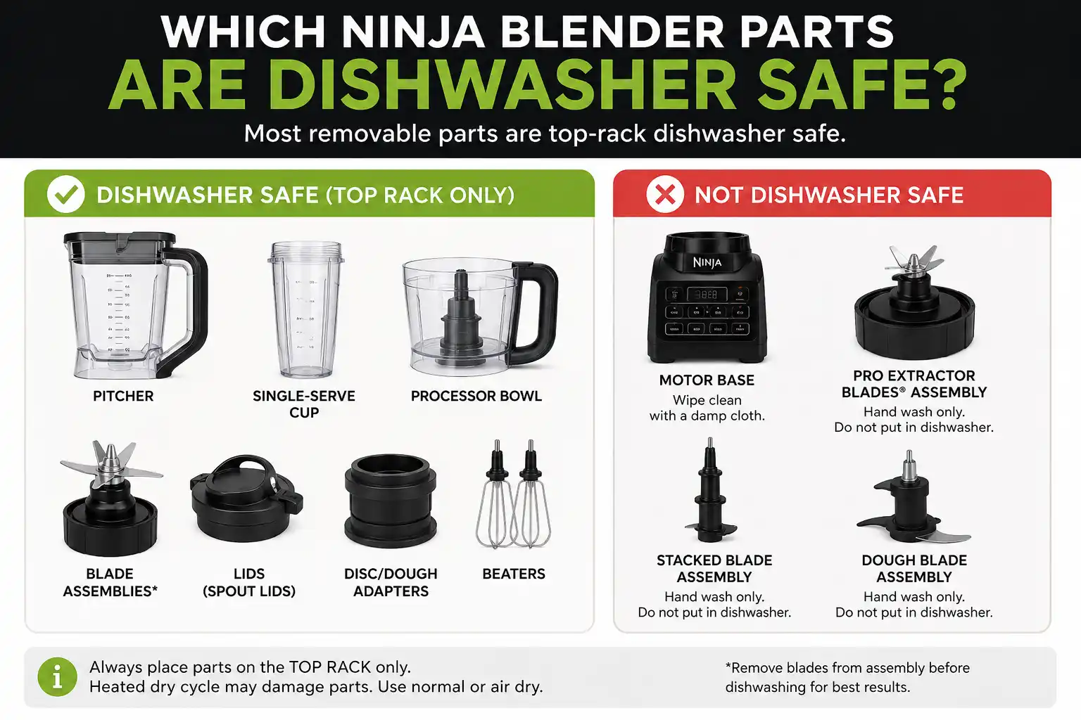 Is the Ninja Blender Dishwasher Safe